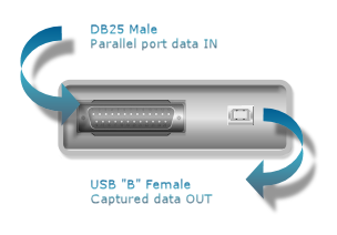 Parallelportdaten erfassen
