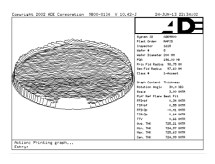 ADE 9600 Waferkontrolle