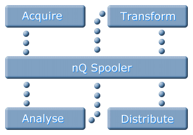 Funktionsübersicht des Spoolers