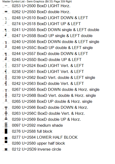 PCL MSL page 309r