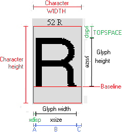 Character dimensions diagram