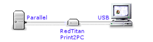 parallel port print capture