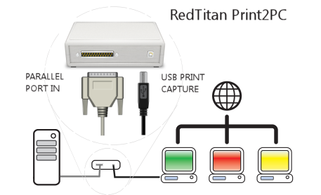 parallel port print capture