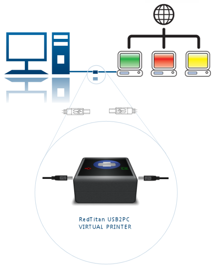 USB port print capture