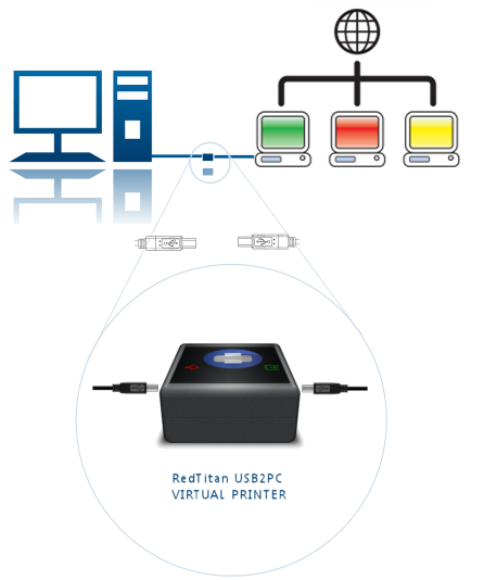 USB-Port Druckerfassung