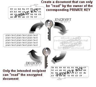 Asymmetric keys