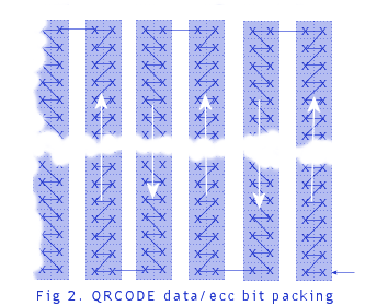 QRCODE data strips