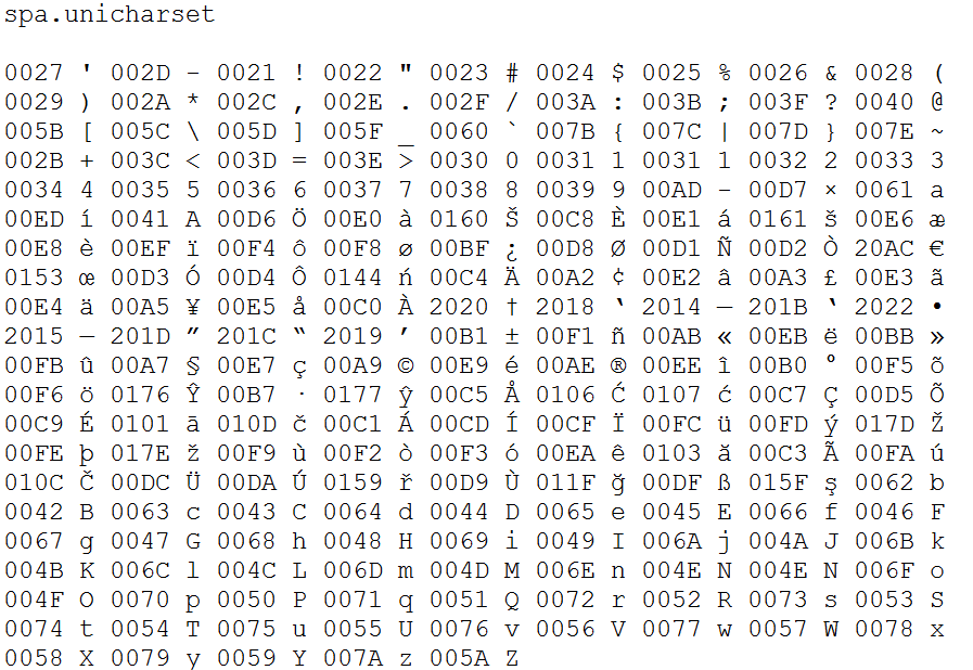 49 5 6 12 1 8. Расшифровка 0.0.6. F8 f2 f4 f2 f4 f4 f2 f4 f2 f4 f4 f4 f2. C5 a5 e5 b5. C2-d2+2a(d2-c2).